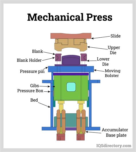 sheet metal stamping press parts|stamping parts diagram.